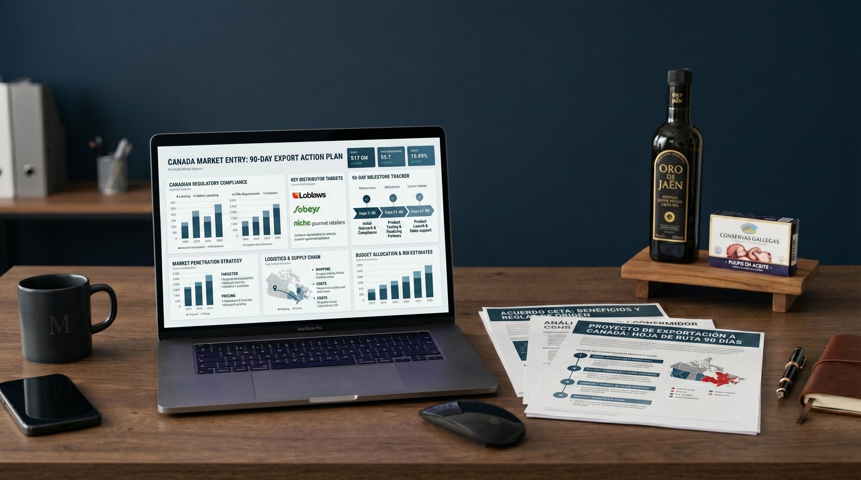 Sesión de Diagnóstico — Análisis de Viabilidad Canadá